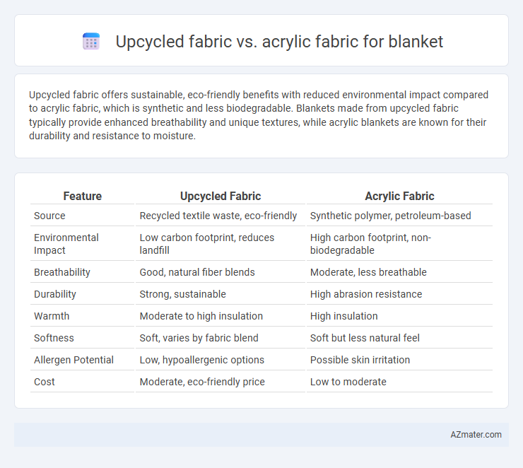 Upcycled fabric vs. acrylic fabric for blanket - What is The Difference?