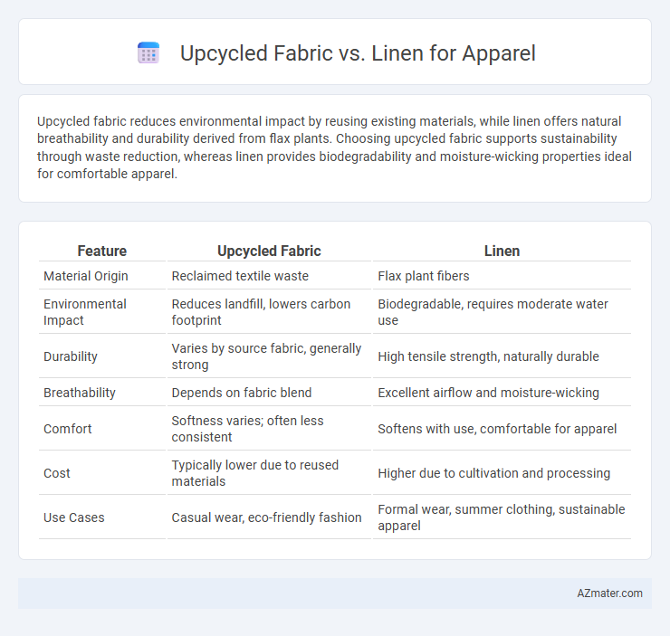 Upcycled Fabric vs. Linen for Apparel - What is The Difference?
