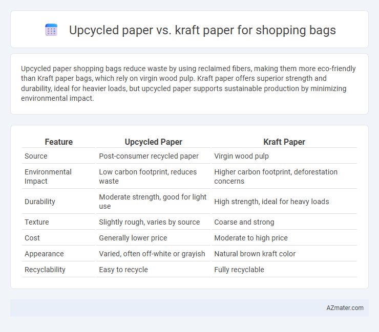 Upcycled paper vs. kraft paper for shopping bags - What is The Difference?