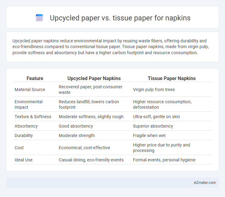 Upcycled paper vs. tissue paper for napkins - What is The Difference?