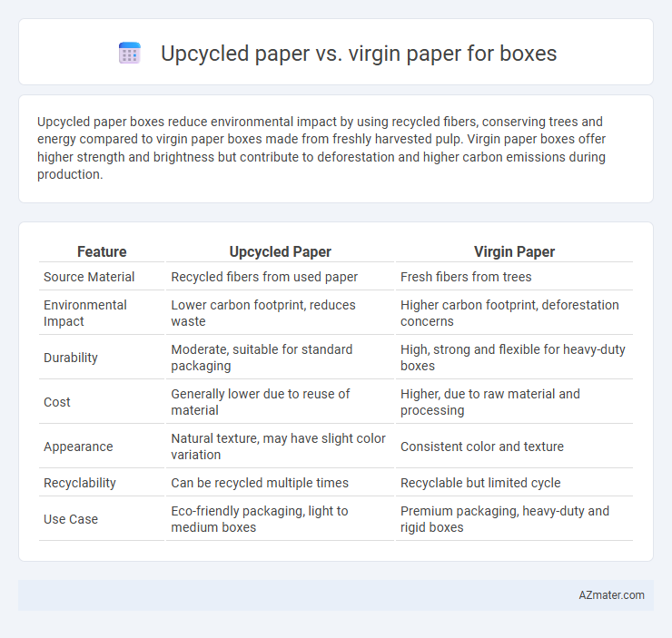 Upcycled paper vs. virgin paper for boxes - What is The Difference?