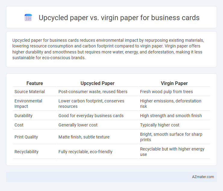 Upcycled paper vs. virgin paper for business cards - What is The Difference?