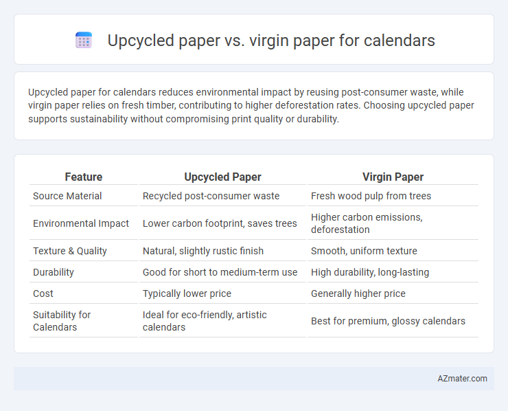 Upcycled paper vs. virgin paper for calendars - What is The Difference?