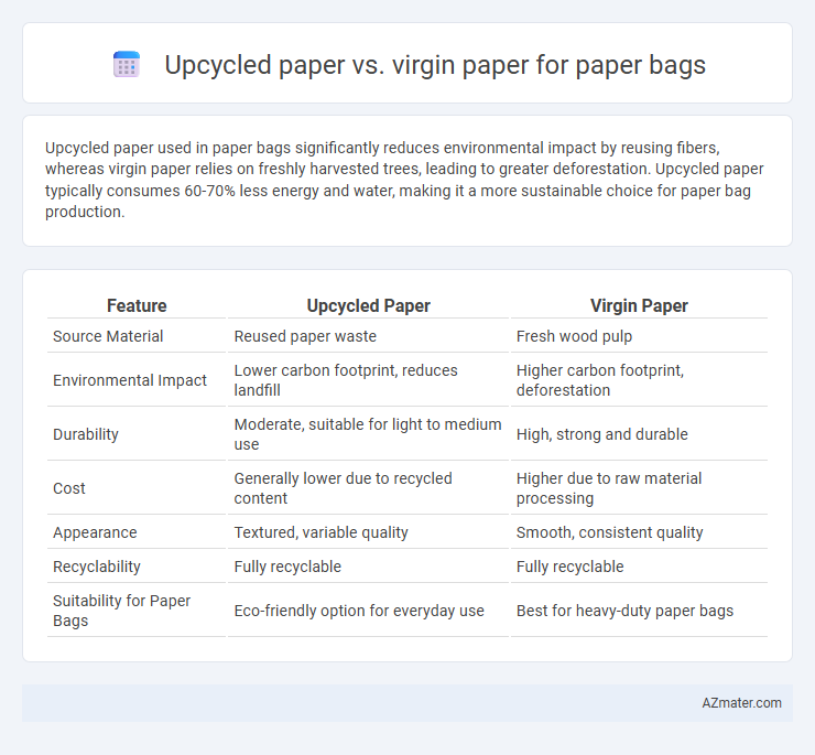 Upcycled paper vs. virgin paper for paper bags - What is The Difference?