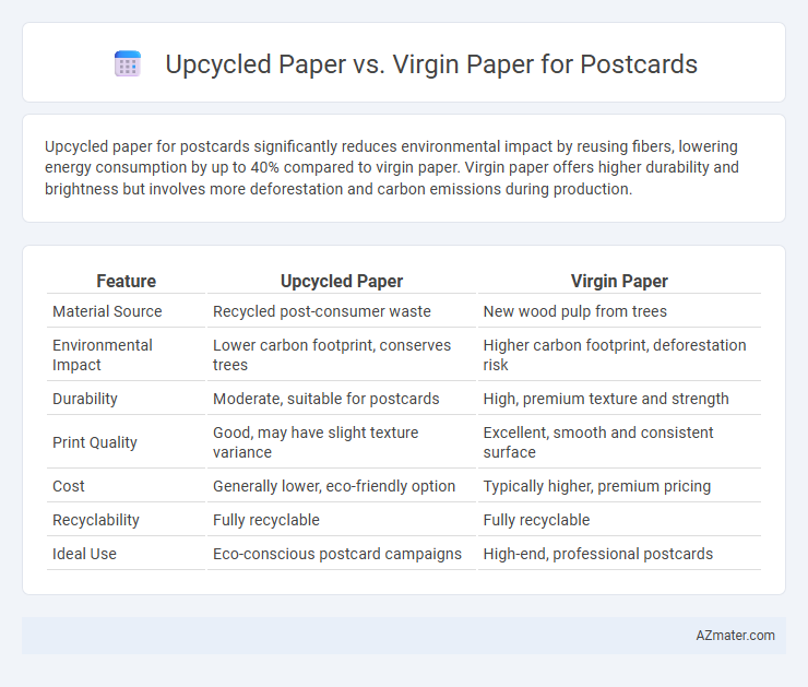 Upcycled Paper vs. Virgin Paper for Postcards - What is The Difference?