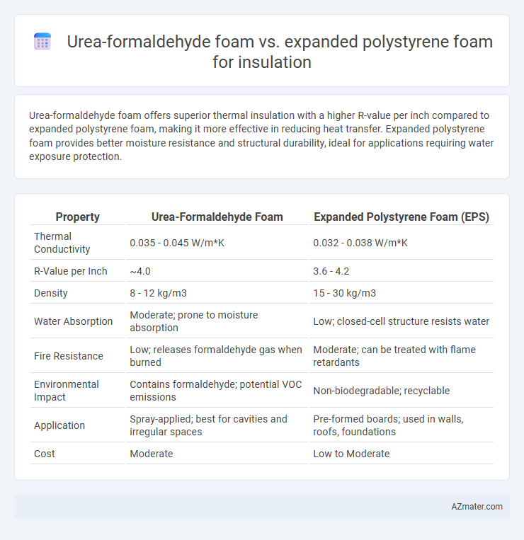 Urea-formaldehyde foam vs. expanded polystyrene foam for insulation - What is The Difference?