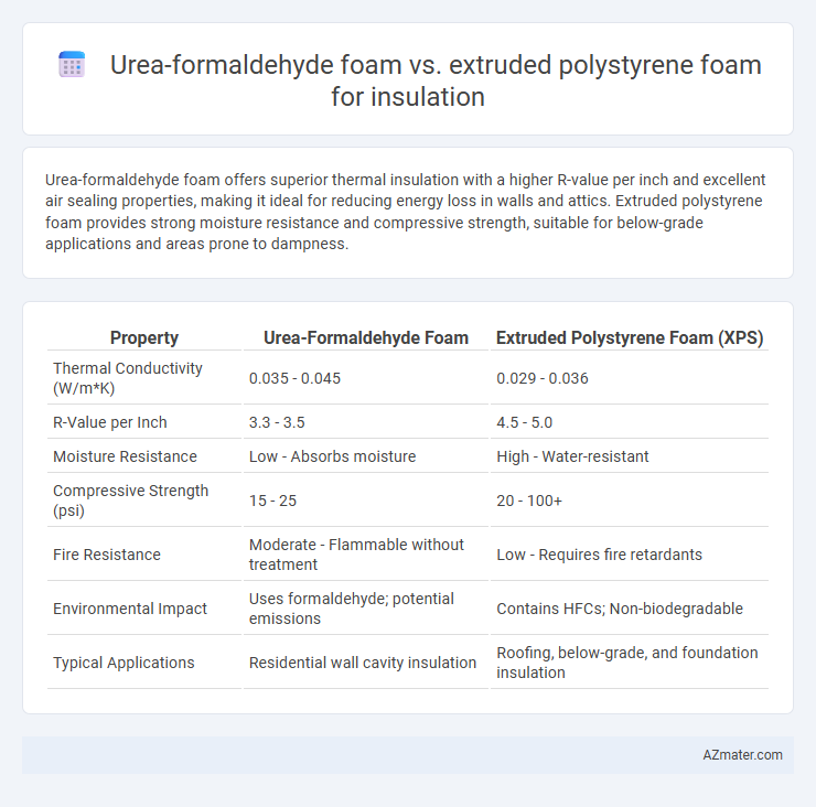 Urea-formaldehyde foam vs. extruded polystyrene foam for insulation - What is The Difference?