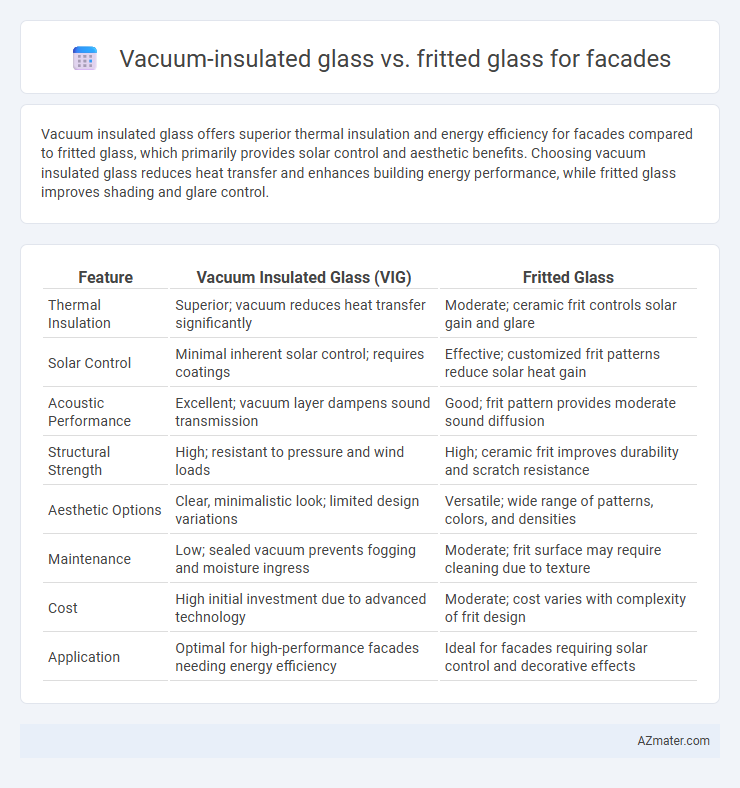 Vacuum-insulated glass vs. fritted glass for facades - What is The Difference?