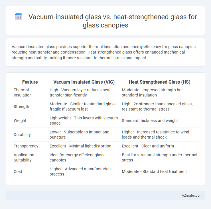 Vacuum-insulated glass vs. heat-strengthened glass for glass canopies - What is The Difference?
