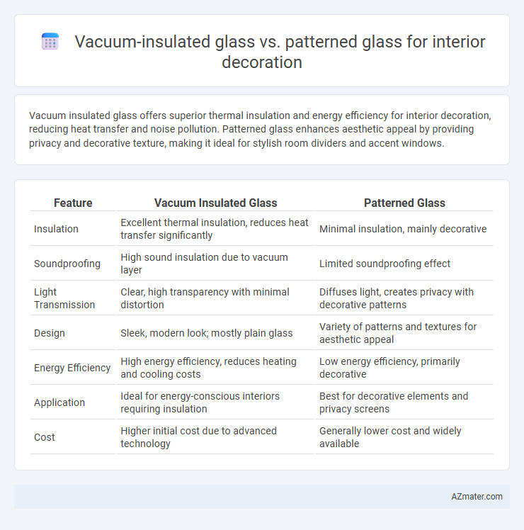 Vacuum-insulated glass vs. patterned glass for interior decoration - What is The Difference?