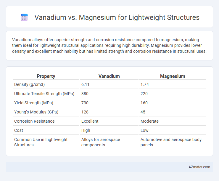 Vanadium vs. Magnesium for Lightweight Structures - What is The Difference?