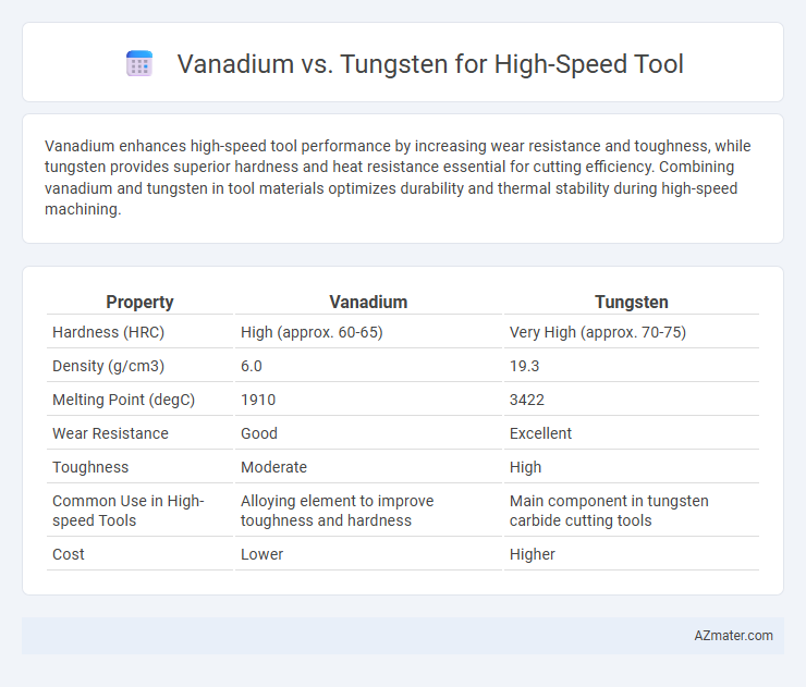 Vanadium vs. Tungsten for High-Speed Tool - What is The Difference?