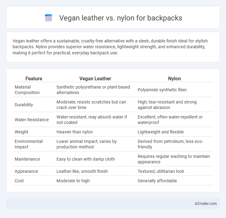 Vegan leather vs. nylon for backpacks - What is The Difference?