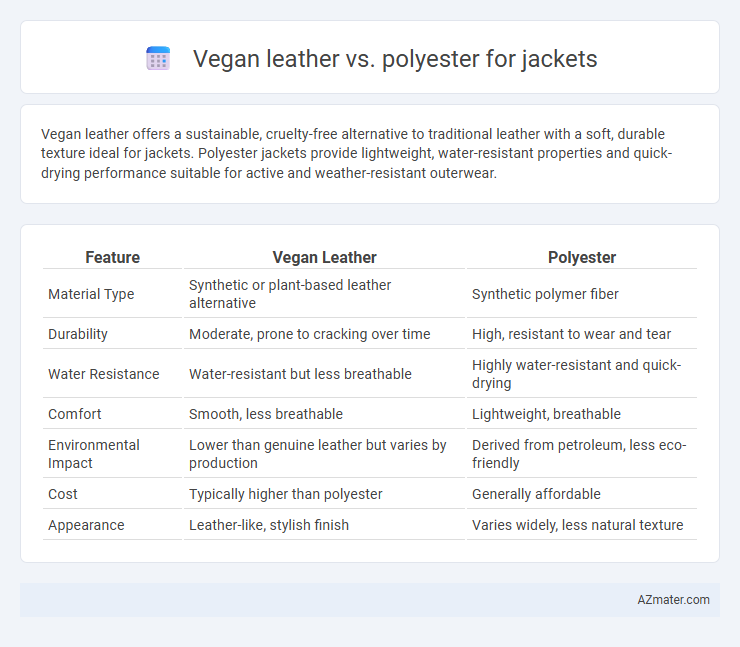 Vegan leather vs. polyester for jackets - What is The Difference?