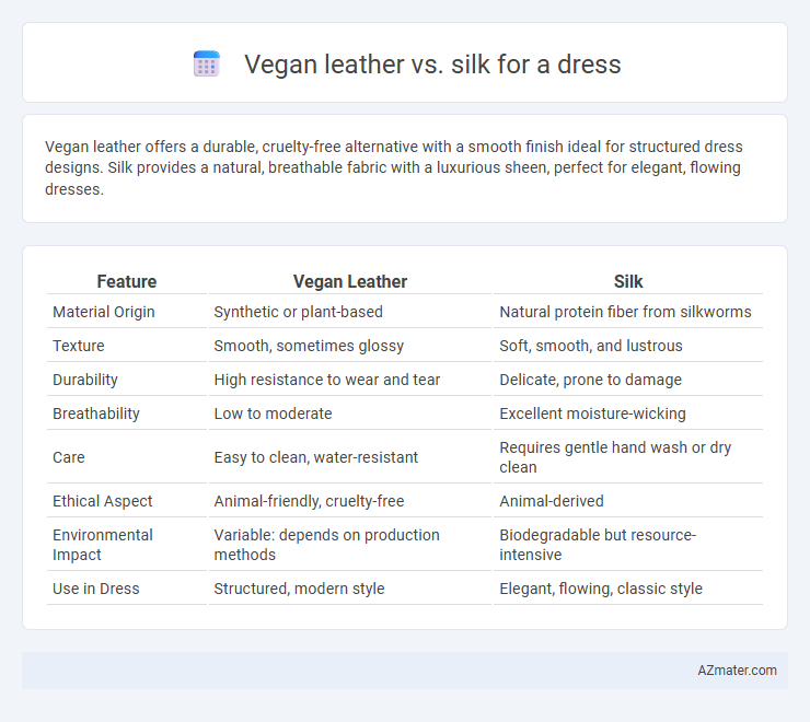 Vegan leather vs. silk for a dress - What is The Difference?