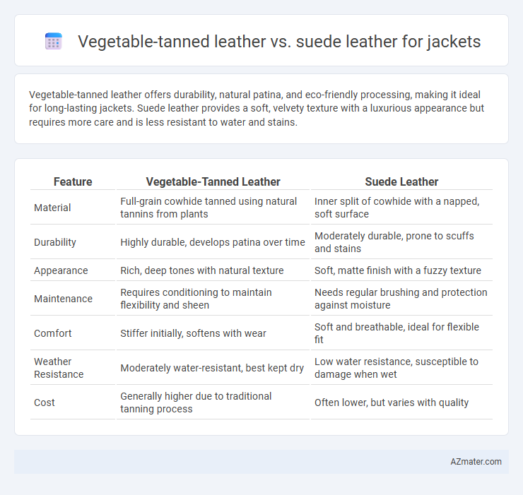 Vegetable-tanned leather vs. suede leather for jackets - What is The Difference?