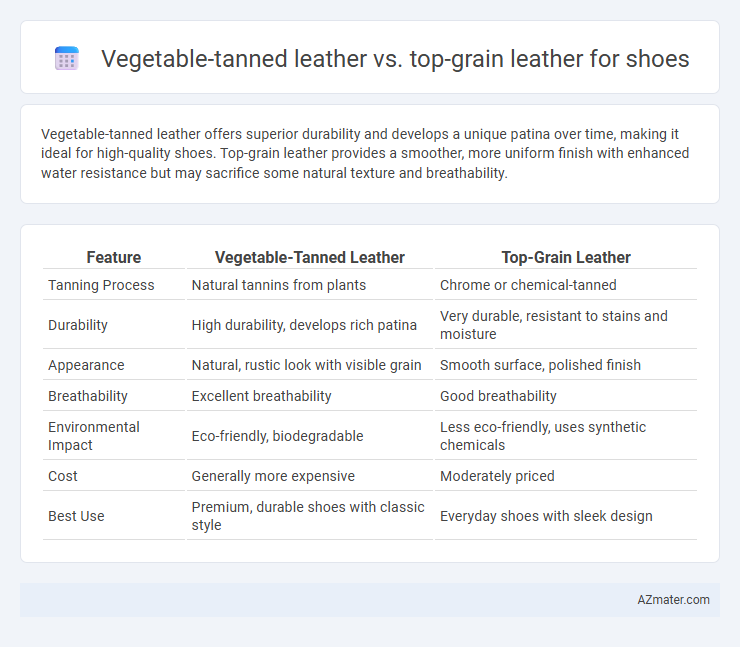 Vegetable-tanned leather vs. top-grain leather for shoes - What is The Difference?