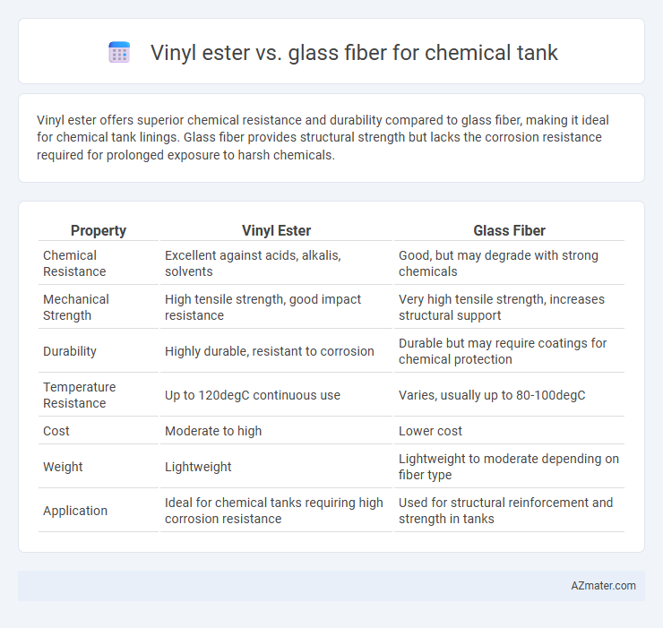 Vinyl ester vs. glass fiber for chemical tank - What is The Difference?
