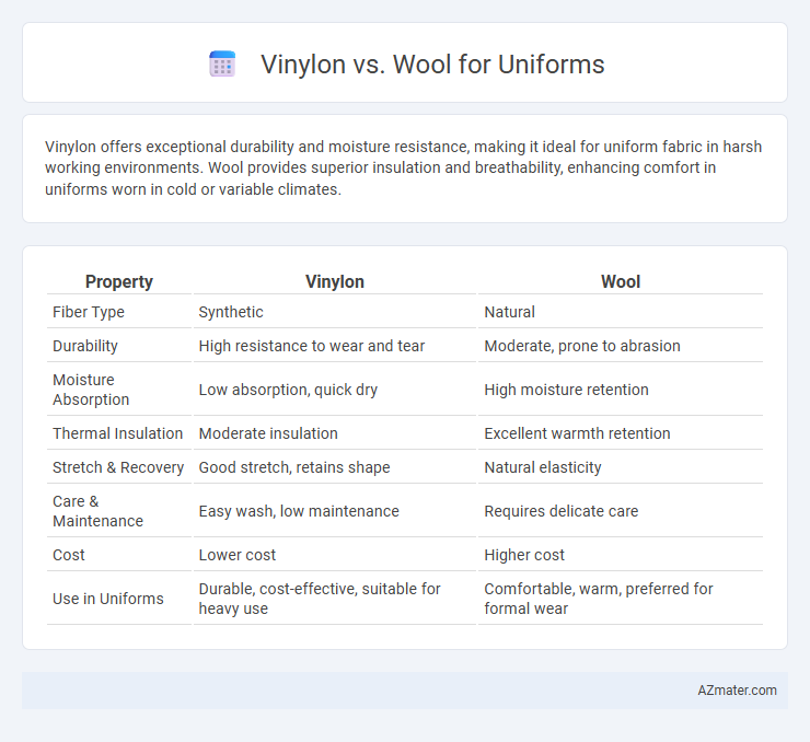 Vinylon vs. Wool for Uniforms - What is The Difference?