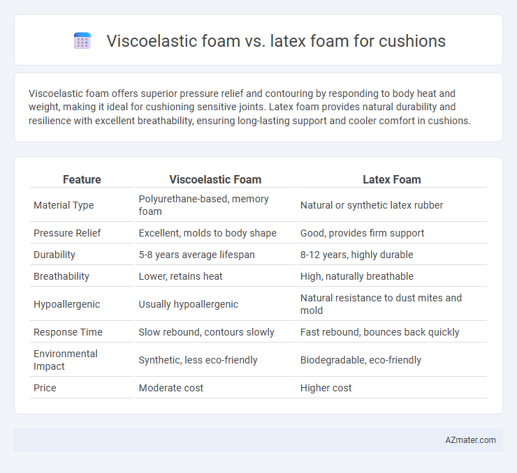 Viscoelastic foam vs. latex foam for cushions - What is The Difference?