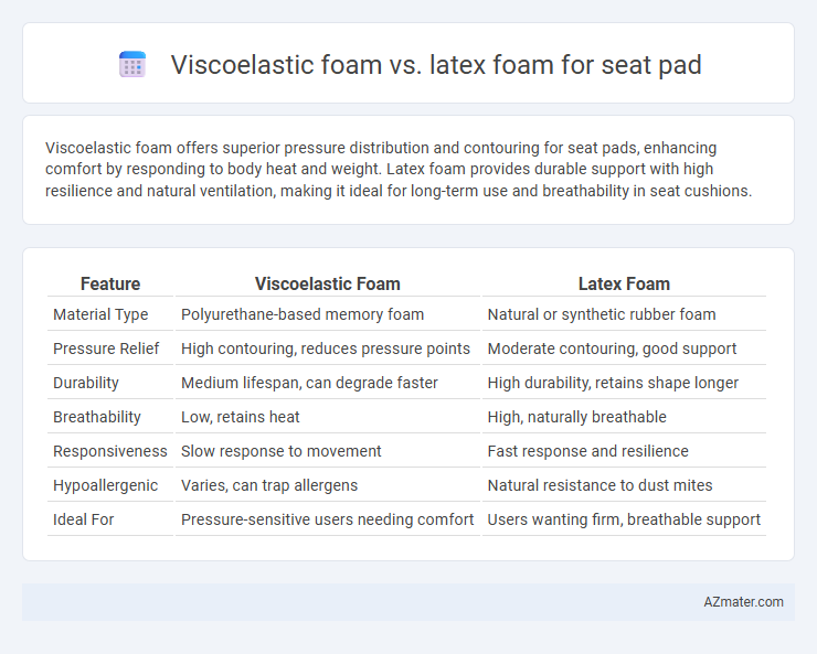 Viscoelastic foam vs. latex foam for seat pad - What is The Difference?