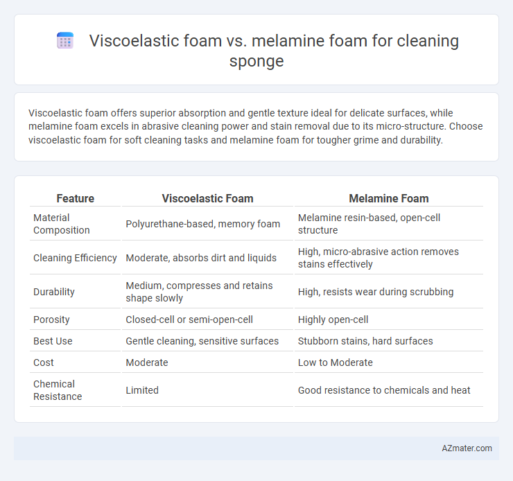 Viscoelastic foam vs. melamine foam for cleaning sponge - What is The Difference?