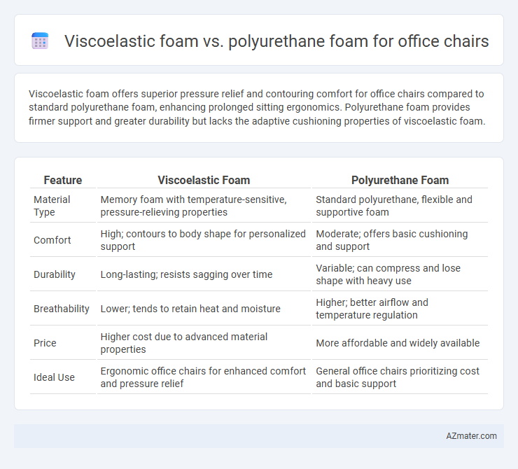 Viscoelastic foam vs. polyurethane foam for office chairs - What is The Difference?