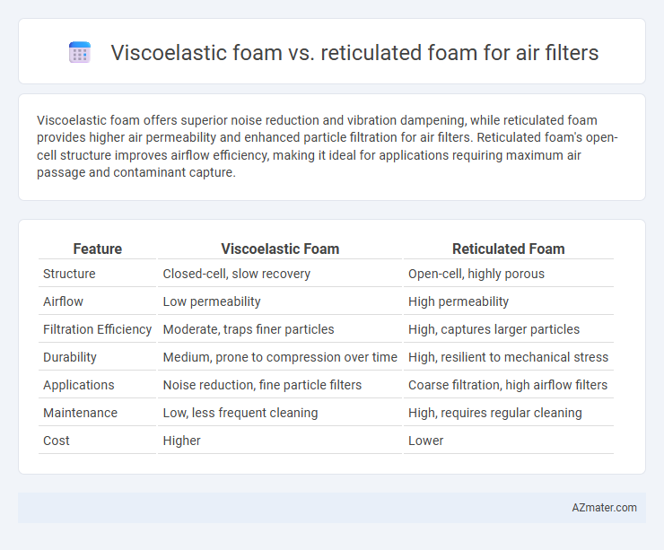 Viscoelastic foam vs. reticulated foam for air filters - What is The Difference?
