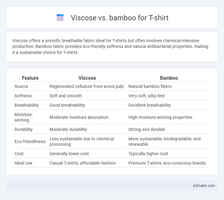 Viscose vs. bamboo for T-shirt - What is The Difference?