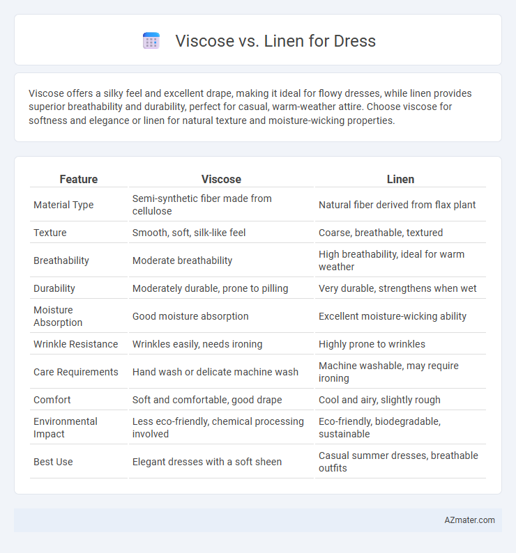 Viscose vs. Linen for Dress - What is The Difference?