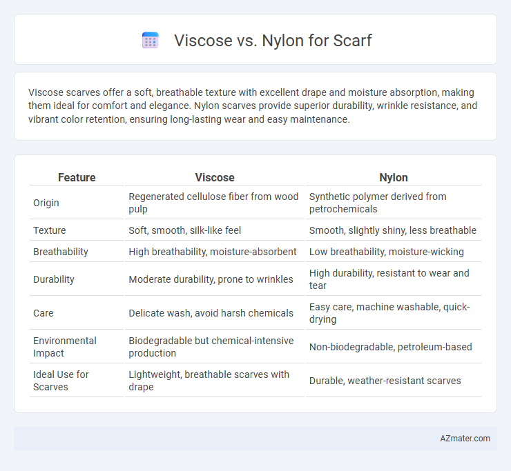 Viscose vs. Nylon for Scarf - What is The Difference?