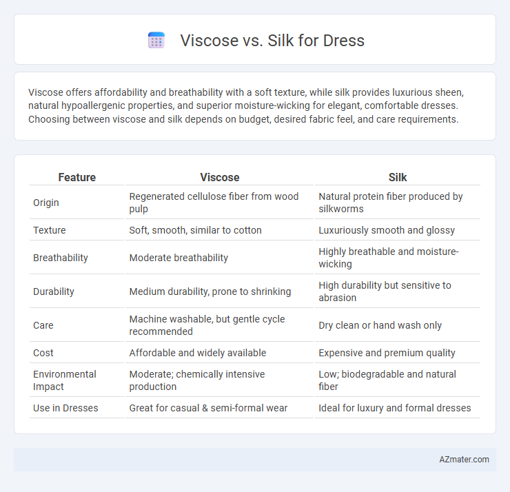 Viscose vs. Silk for Dress - What is The Difference?