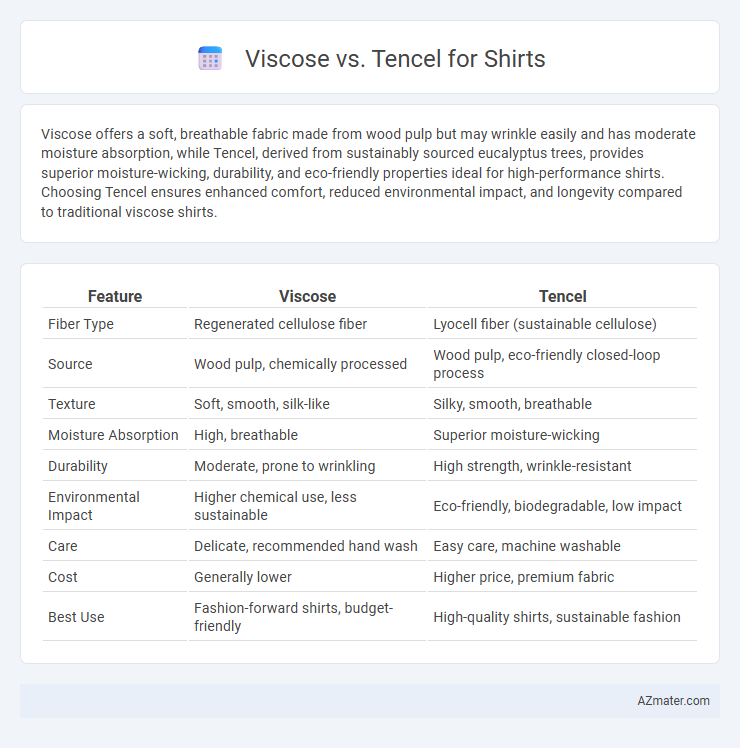 Viscose vs. Tencel for Shirts - What is The Difference?