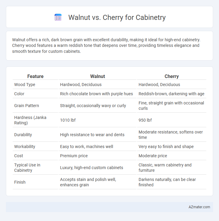 Walnut vs. Cherry for Cabinetry - What is The Difference?