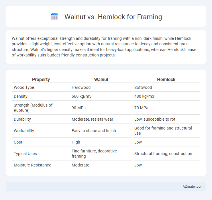 Walnut vs. Hemlock for Framing - What is The Difference?