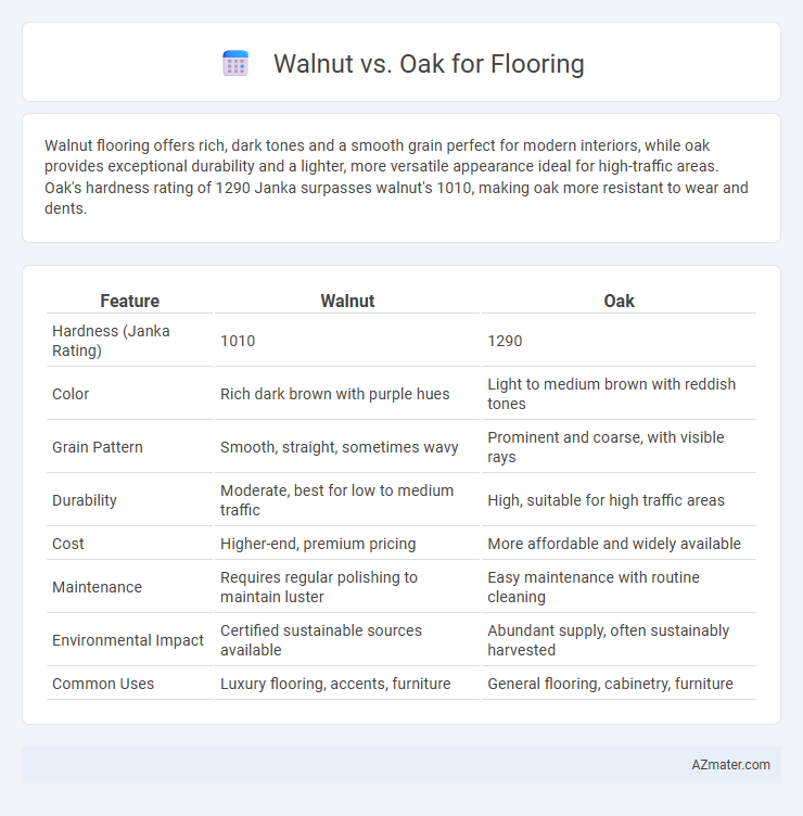 Walnut vs. Oak for Flooring - What is The Difference?