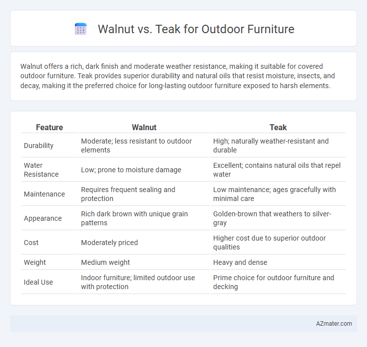 Walnut vs. Teak for Outdoor Furniture - What is The Difference?