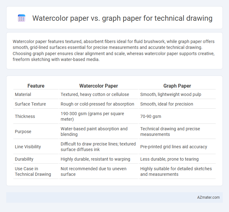 Watercolor paper vs. graph paper for technical drawing - What is The Difference?