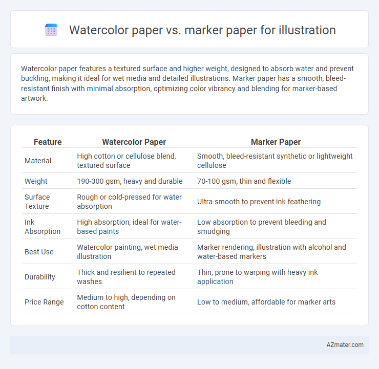 Watercolor paper vs. marker paper for illustration - What is The Difference?