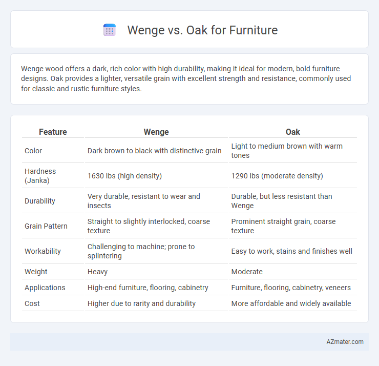 Wenge vs. Oak for Furniture - What is The Difference?