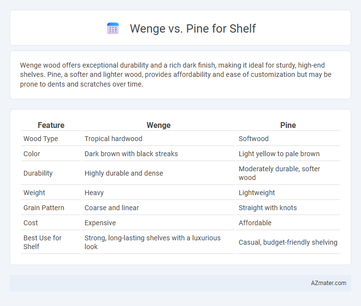 Wenge vs. Pine for Shelf - What is The Difference?