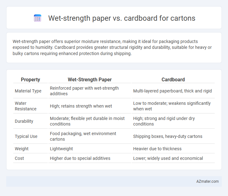 Wet-strength paper vs. cardboard for cartons - What is The Difference?
