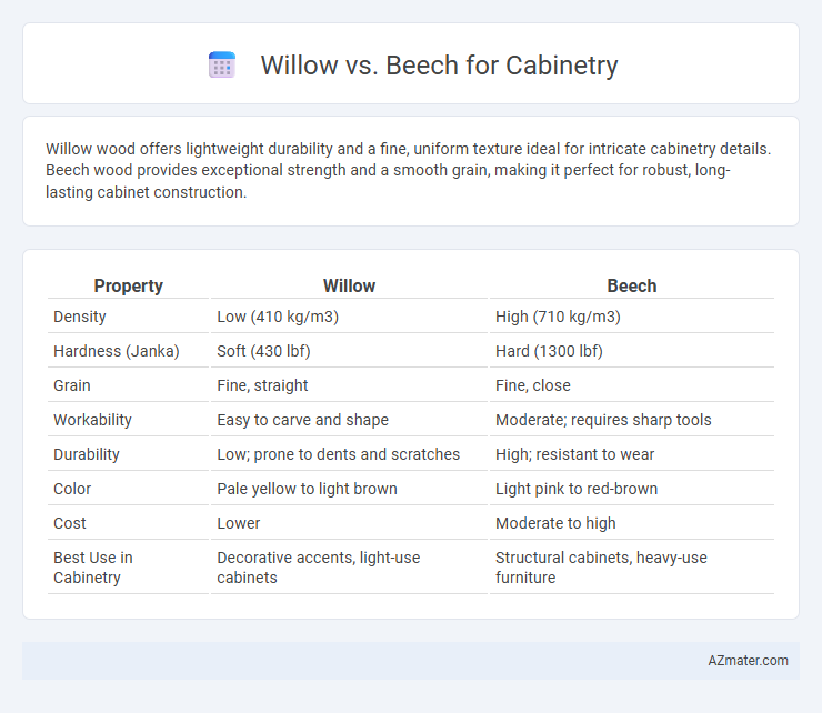 Willow vs. Beech for Cabinetry - What is The Difference?