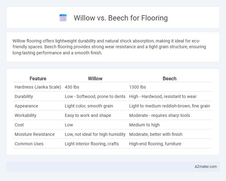 Willow vs. Beech for Flooring - What is The Difference?