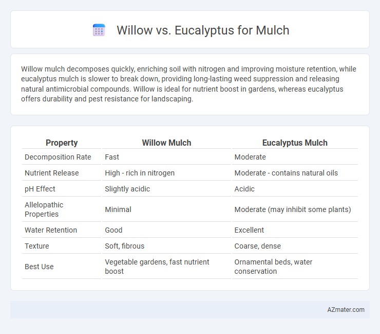 Willow vs. Eucalyptus for Mulch - What is The Difference?