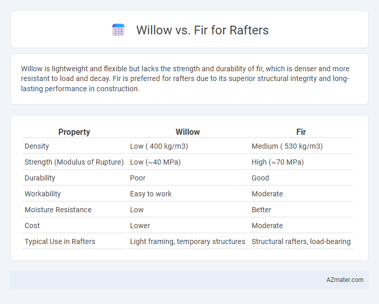 Willow vs. Fir for Rafters - What is The Difference?