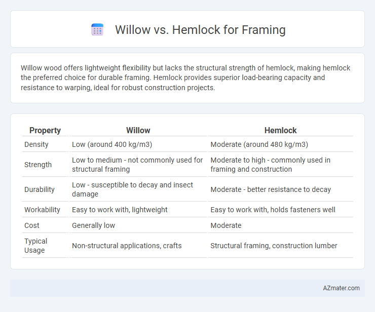 Willow vs. Hemlock for Framing - What is The Difference?