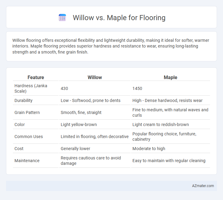 Willow vs. Maple for Flooring - What is The Difference?