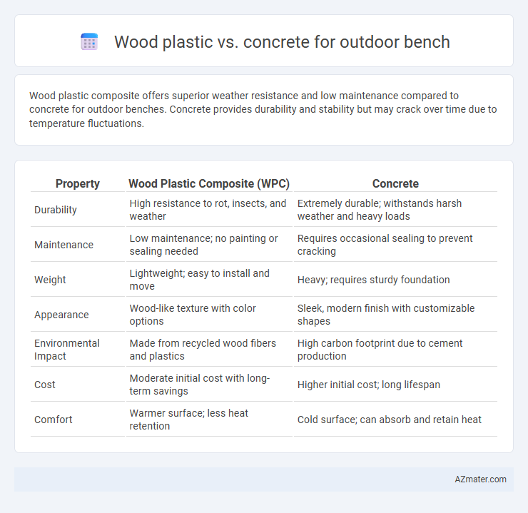 Wood plastic vs. concrete for outdoor bench - What is The Difference?