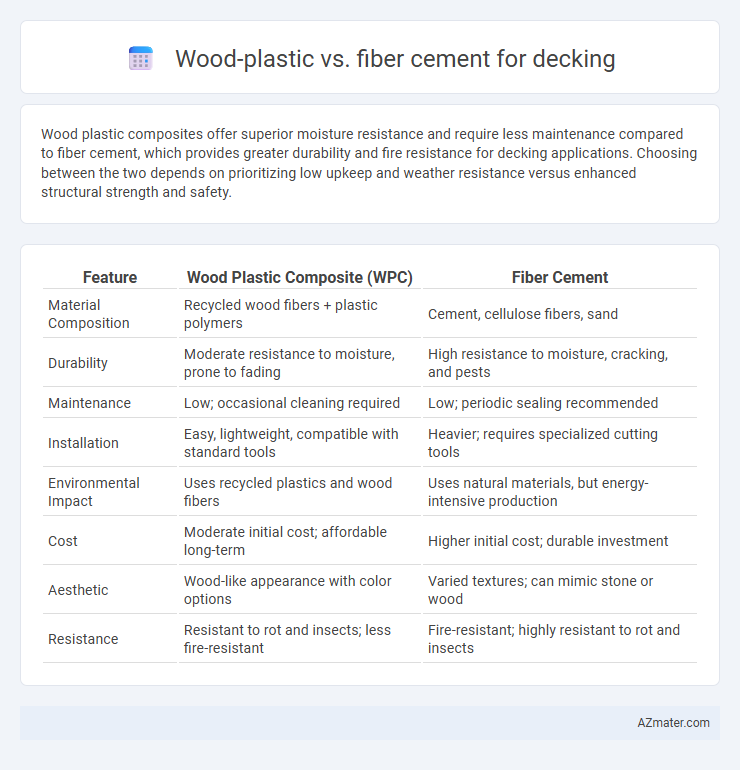 Wood-plastic vs. fiber cement for decking - What is The Difference?